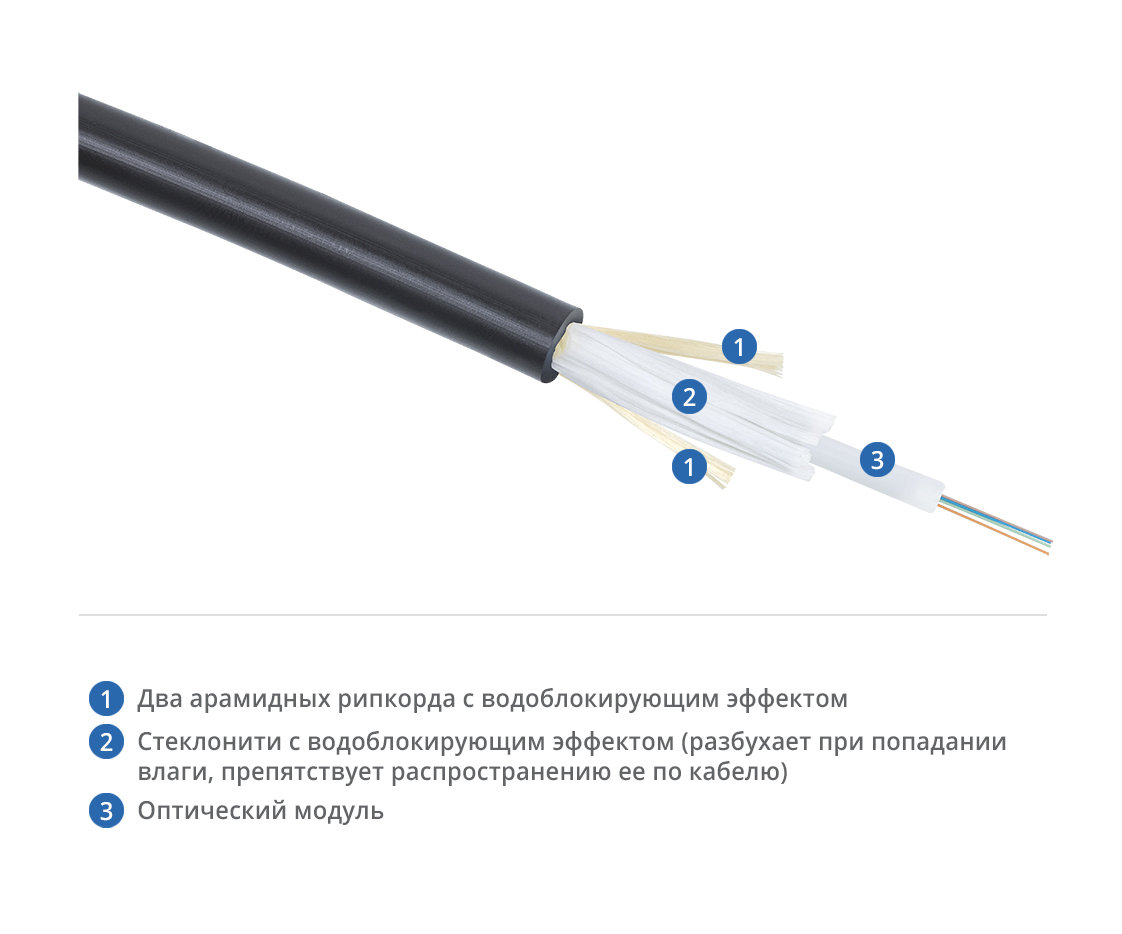 9 5 125. Модуль волоконно оптический для кабеля Fo-24. Кабель волоконно-оптический многомодовый 9/125 16. Кабель волоконно-оптический 50/125 (om3) многомодовый, 4 ов TB-A-4-04t-e-k-LSZH-in/out-40. Оптоволоконный кабель 9/125 одномодовый Cabeus STW-9-01x04-St-SW-pe-out 4 волокна.