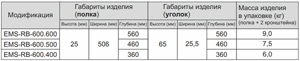 Полка аккумуляторная