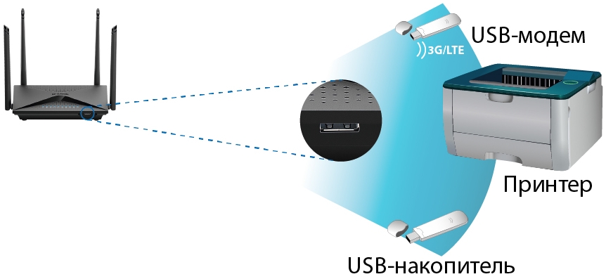 Роутер с возможностью подключения usb принтера