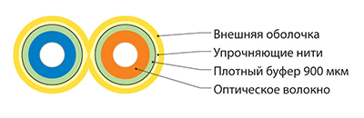 Кабель волоконно-оптический