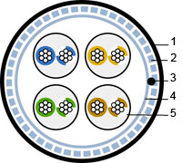 Shielded twisted pair cable SFTP, category 5e, 4 pairs, stranded (patch)