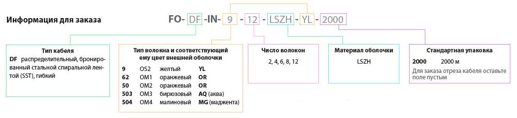 Схема