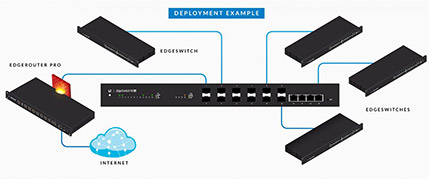 Управляемый коммутатор в стойку, 12х SFP, 4х Gigabit RJ45