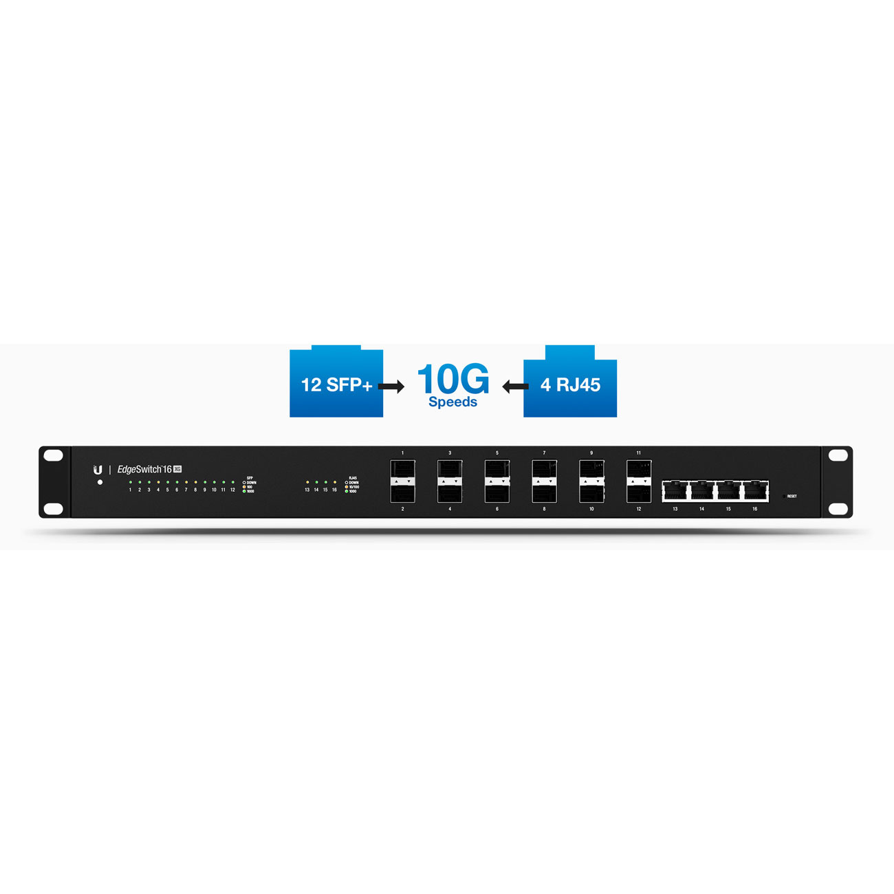 Коммутатор 16 sfp портов. Коммутатор Ubiquiti EDGESWITCH 12 Fiber. Коммутатор Ubiquiti EDGESWITCH 16 XG. Ubiquiti es-16-XG, коммутатор. Коммутатор 12 SFP портов.